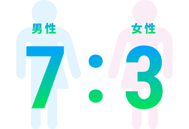 男性7:女性3
